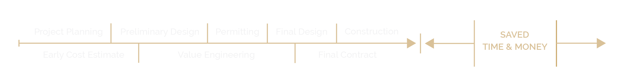 new-flowchart-terrain-05.png