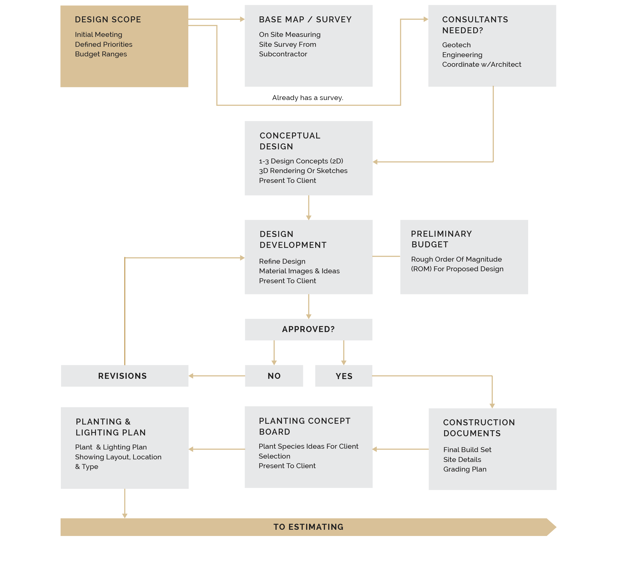 terrain-flowchart-2021-03.png